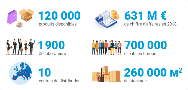 Statistiques