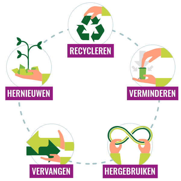 5 basisprincipes om duurzamer te verpakken