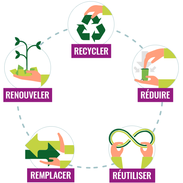 5 leviers d’action pour emballer avec un impact moindre sur la planète