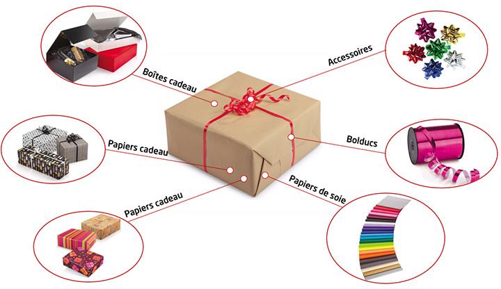 Les indispensables pour un emballage cadeau : papier cadeau, bolducs, papiers de soie, etc.