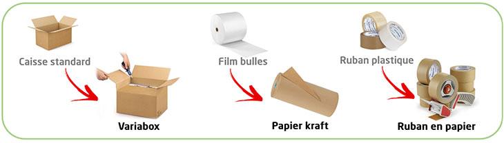 Alternatives écologiques pour vos matériaux d'emballage les plus utilisés.