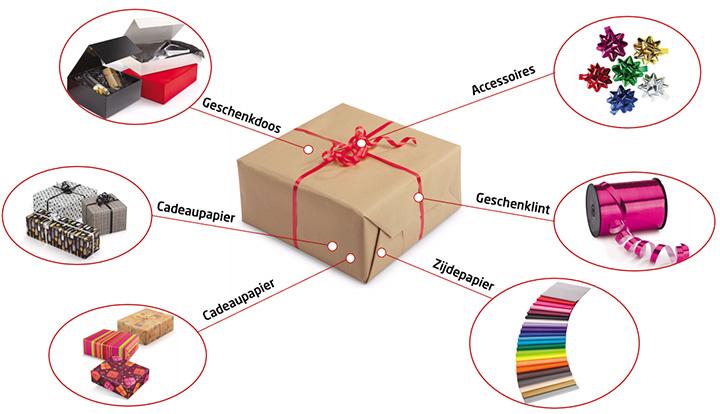 Alle benodigdheden voor je geschenkverpakking: geschenkdozen, cadeaupapier, geschenklint, zijdepapier en accessoires