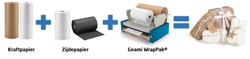 Samenstelling van de Geami Wrappak papierkussenmachine