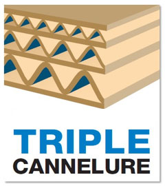 Cannelure de carton triple