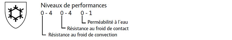 Norme EN 511 pour la protection contre le froid.