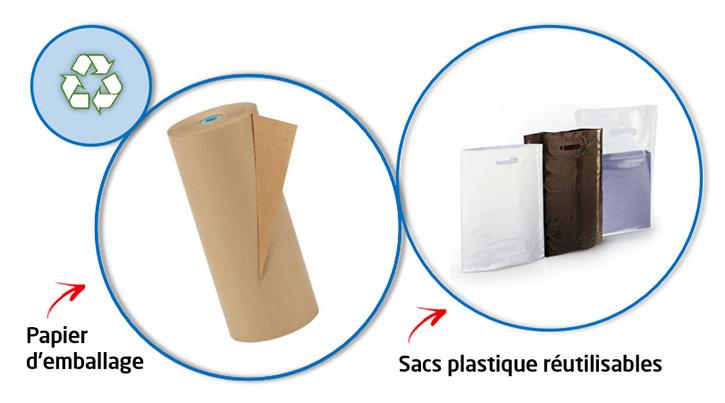 Tendance emballage : optez pour des alternatives durables.