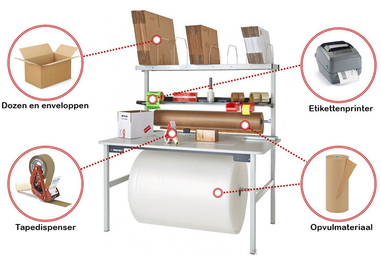 Inpakplaat Display Maak de perfecte inpaktafel in 3 stappen | RAJA Blog