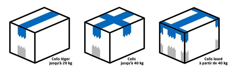 Fermez des caisses par ces 3 techniques