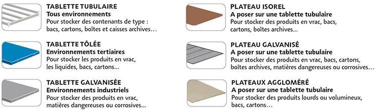 Tablettes et plateaux pour les rayonnages