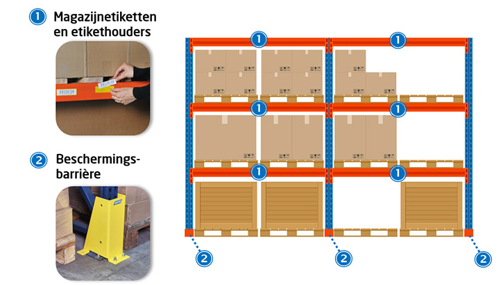 Toebehoren voor stellingen en magazijnrekken van Rajapack