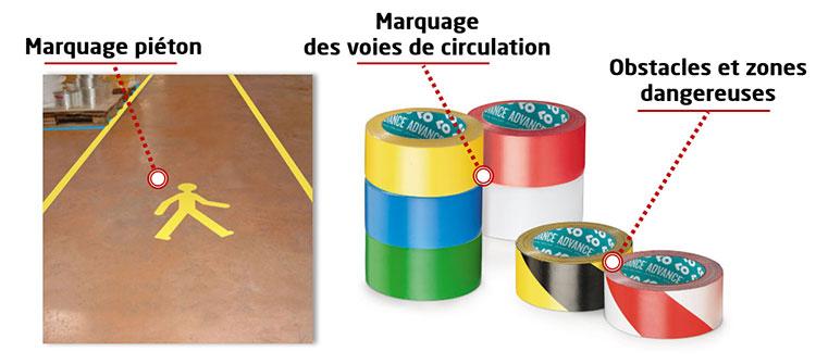 Quelles sont les consignes pour le traçage au sol ?