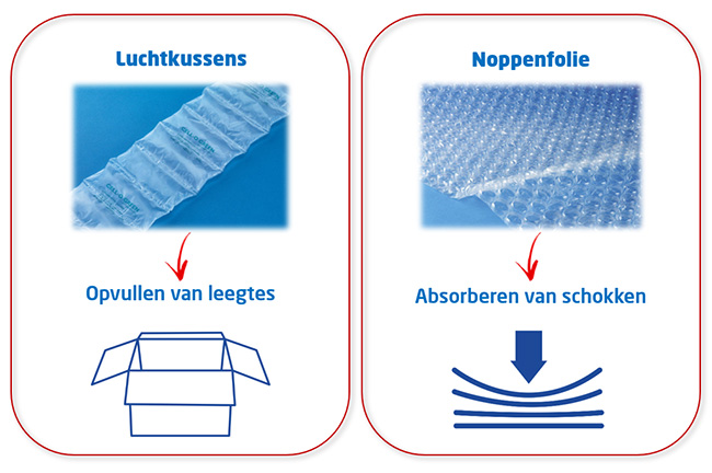 Luchtfolie en alle soorten luchtbescherming 