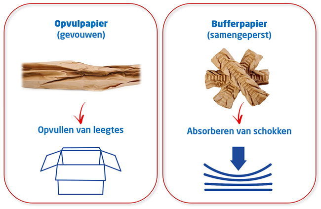 Opvulpapier voor het opvullen van leegtes of het absorberen van schokken