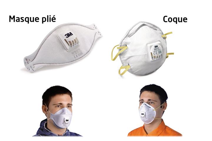 Masque antipoussière plié ou coque de Rajapack