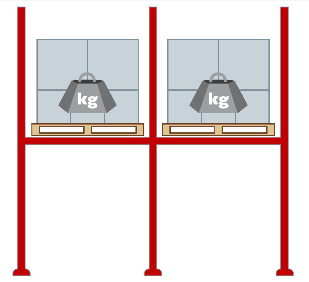 Charge en rack pour palettes