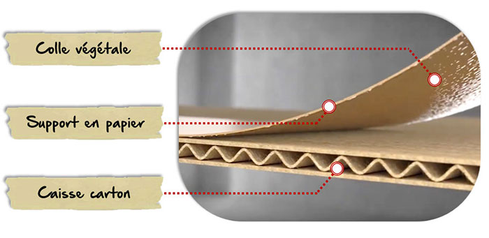 Composition d'une bande gommée standard