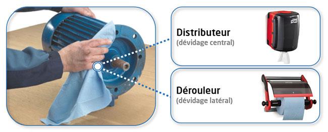 Avantages d'un distributeur à dévidage central