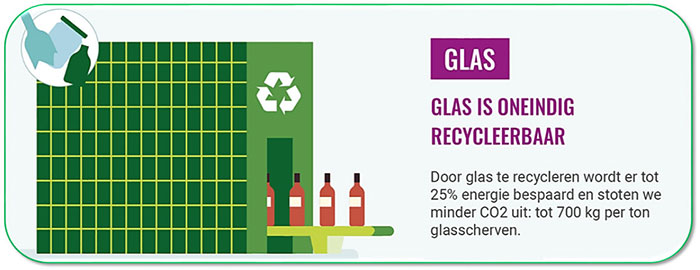 Glas: oneindig recycleerbaar