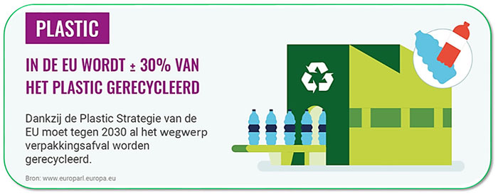 Recyclebaar plastic als circulaire afvalstroom bij bedrijven