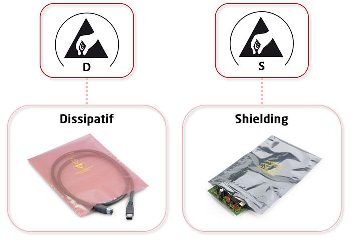 Logo sur des emballages DES antistatiques