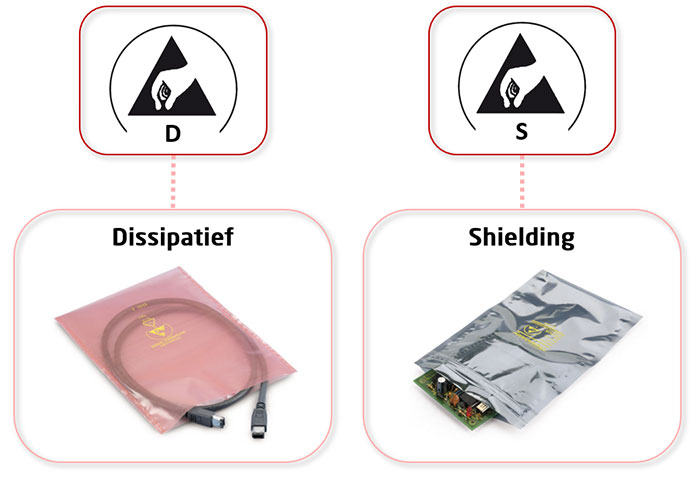 Logo voor ESD-verpakkingen