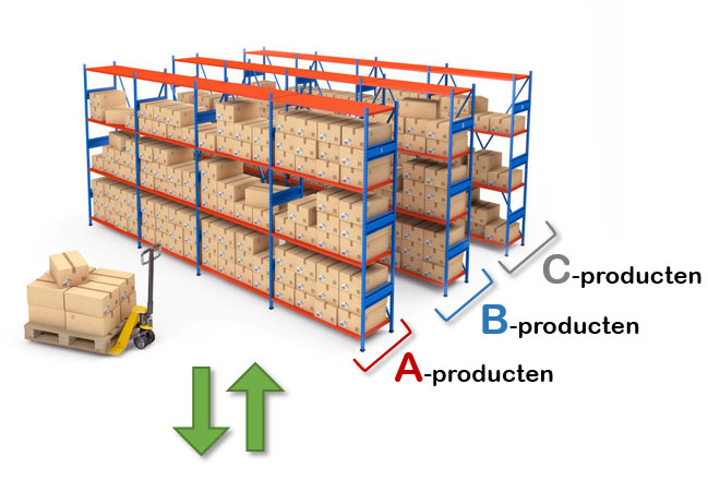 ABC-methode als indeling van je magazijn