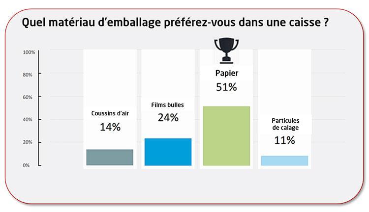 Harris Interactive Survey réponses relatives à l'achat de livres, de vêtements et de chaussures