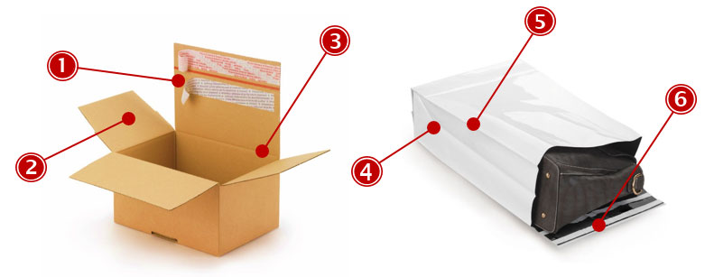 Guide de l'emballage pour e-commerce