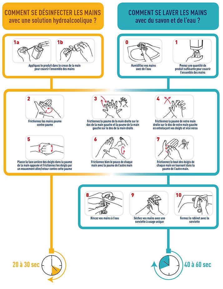 Comment bien se laver les mains ?