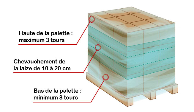 Comment filmer votre palette solidement ?