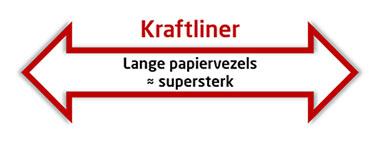 Supersterke kraftliner