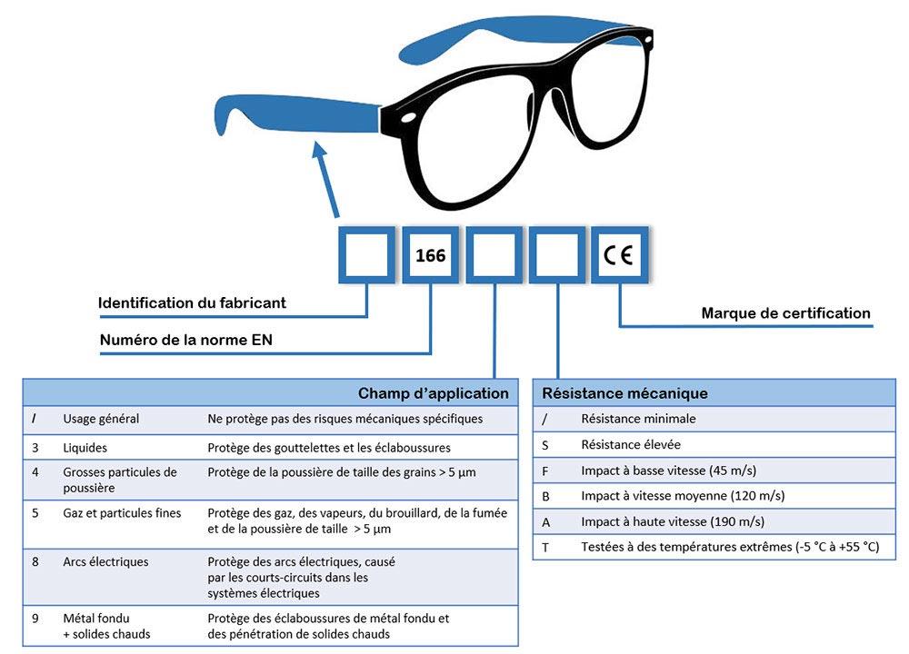 Lunette protection pour travaux courants - Protection UV et anti