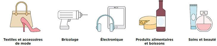 Top 5 des produits les plus volés par secteur (en Europe) – Checkpoint Systems 2013-2014