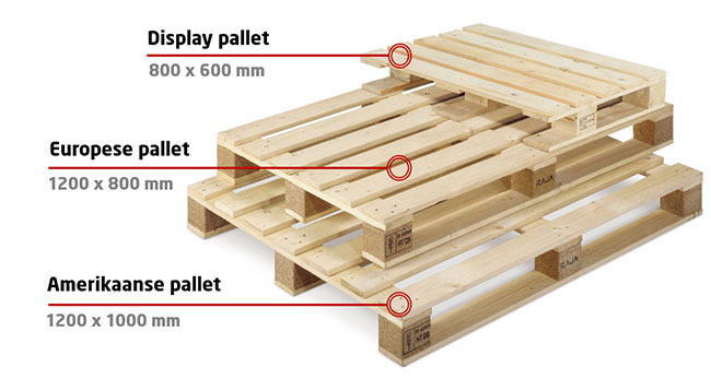 Internationale afmetingen voor pallets