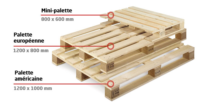 Dimensions internationales de palettes en bois