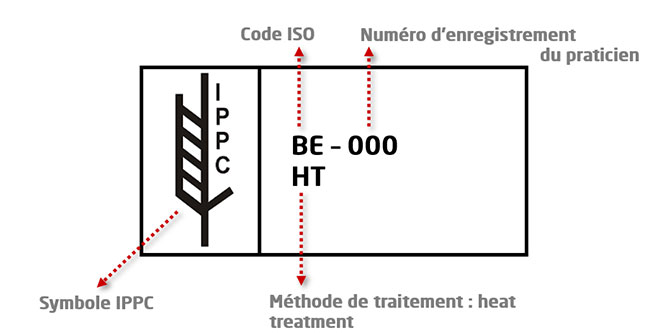 Détails du symbole NIMP15