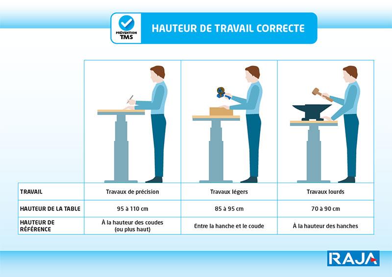 Hauteur de travail correcte pour prévenir les TMS