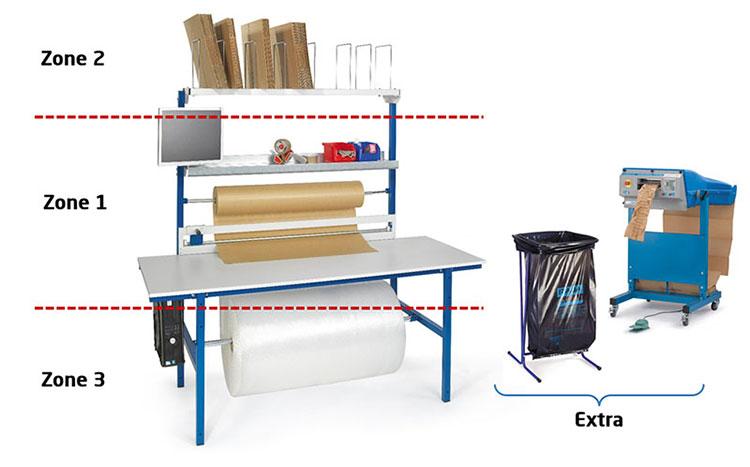 De 3 zones van een verpakkingstafel