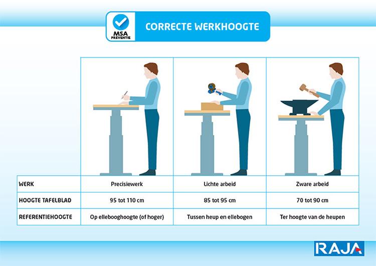 Stel je werktafel in op de correcte hoogte