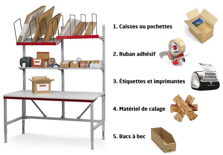 Les 5 outils indispensables sur une table d'emballage