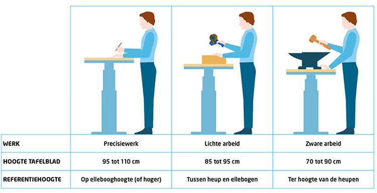 Stel je inpaktafel in op de juiste werkhoogte