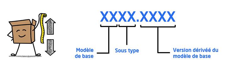 Composition du code FEFCO à base de 4 chiffres