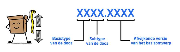 Samenstelling van een FEFCO code voor kartonnen dozen