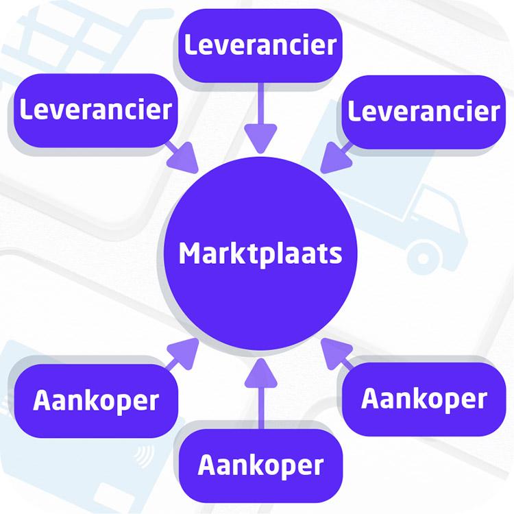 Many to many systeem