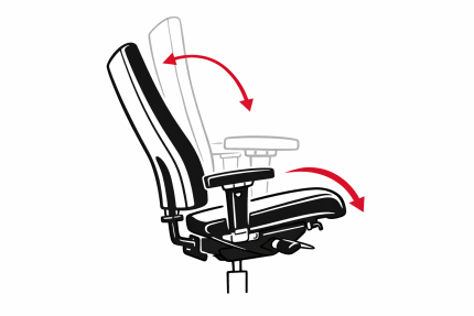 illustratie van bureaustoel met synchroonmechanisme