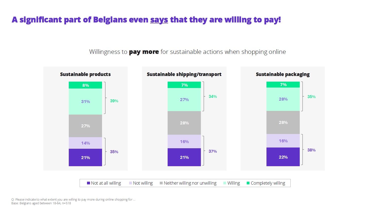 cijfers Becom studie